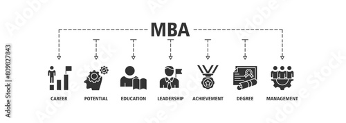 MBA banner web icon set vector illustration concept of master of business administration with icon of career, potential, education, leadership, achievement, degree and management.