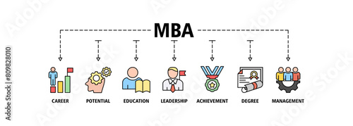 MBA banner web icon set vector illustration concept of master of business administration with icon of career, potential, education, leadership, achievement, degree and management.