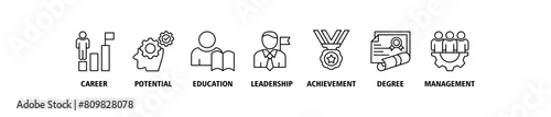 MBA banner web icon set vector illustration concept of master of business administration with icon of career, potential, education, leadership, achievement, degree and management.