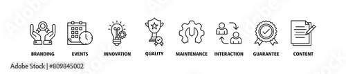Customer engagement banner web icon set vector illustration concept with icon of branding, events, innovation, quality, maintenance, interaction, guarantee, content