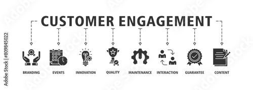 Customer engagement banner web icon set vector illustration concept with icon of branding, events, innovation, quality, maintenance, interaction, guarantee, content