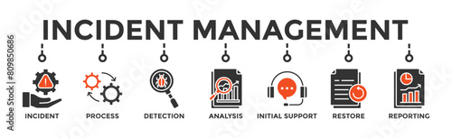 Incident management banner web icon vector illustration concept for business process management with an icon of the incident, process, detection, analysis, initial support, restore, and reporting