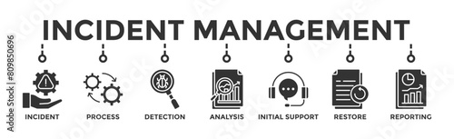 Incident management banner web icon vector illustration concept for business process management with an icon of the incident, process, detection, analysis, initial support, restore, and reporting