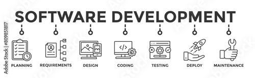 Software development life cycle banner web icon vector illustration concept of sdlc with icon of planning, requirements, design, coding, testing, deploy and maintenance
