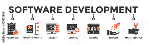Software development life cycle banner web icon vector illustration concept of sdlc with icon of planning, requirements, design, coding, testing, deploy and maintenance