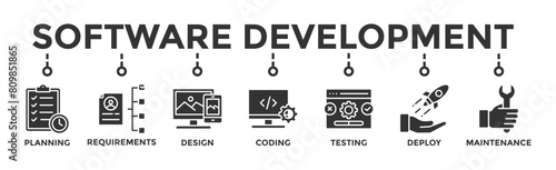 Software development life cycle banner web icon vector illustration concept of sdlc with icon of planning, requirements, design, coding, testing, deploy and maintenance