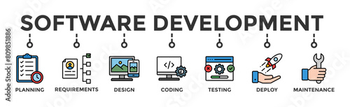 Software development life cycle banner web icon vector illustration concept of sdlc with icon of planning, requirements, design, coding, testing, deploy and maintenance