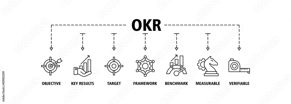 OKR banner web icon set vector illustration concept for objectives and key results with icon of objective, key results, target, framework, benchmark, measurable, and verifiable OKR banner web icon set vector illustration concept for objectives and key results with icon of objective, key results, target, framework, benchmark, measurable, and verifiable