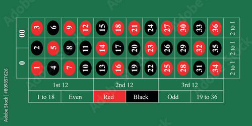 American Roulette Table Layout with Bets and Options