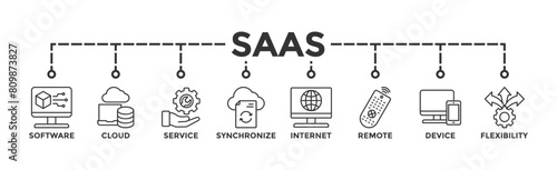 SaaS banner web icon vector illustration concept with icon of software, cloud, service, synchronize, internet, remote, device and flexibility