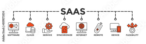 SaaS banner web icon vector illustration concept with icon of software, cloud, service, synchronize, internet, remote, device and flexibility