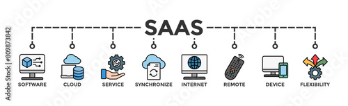 SaaS banner web icon vector illustration concept with icon of software, cloud, service, synchronize, internet, remote, device and flexibility