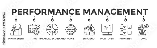 Performance management banner web icon vector illustration concept with icon of improvement, time, balanced scorecard, scope, efficiency, monitored, priorities and goal
