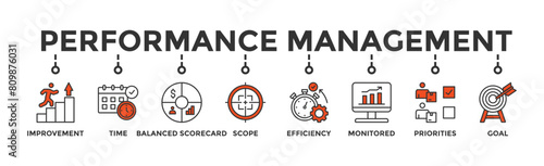 Performance management banner web icon vector illustration concept with icon of improvement, time, balanced scorecard, scope, efficiency, monitored, priorities and goal