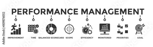 Performance management banner web icon vector illustration concept with icon of improvement, time, balanced scorecard, scope, efficiency, monitored, priorities and goal