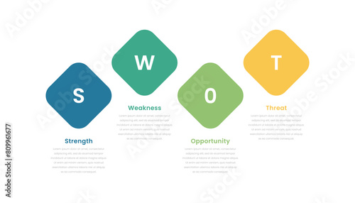 SWOT method analysis infographic