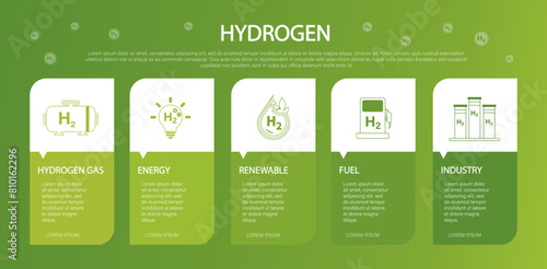 Hydrogen energy concept, combustion fuel that produce electricity. Friendly renewable energy Providing environmental sustainability and alternative lifestyles. Green vector illustration.