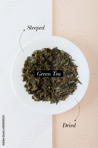 Plate with chinese green tea leaves split into steeped and dried, over two duotone background