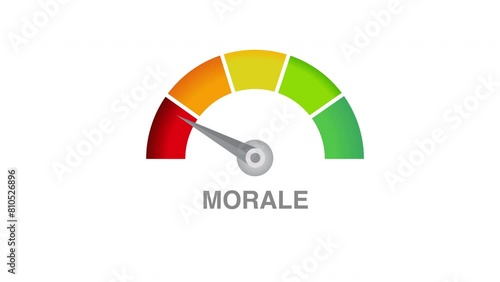 Bad morale meter level dial scale motion graphics 2d animation white background