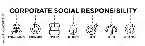 Corporate social responsibility banner icons set with icon of sustainability, resources, market, sincerity, goal, ethics, and long term