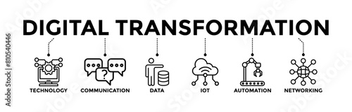 Digital transformation banner icons set with black outline icon of technology, communication, data, iot, ict, automation, internet, and networking