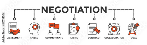 Negotiation banner web icon vector illustration concept for business deal agreement and collaboration with icon of skills, communicate, tactic, contract, and goal
