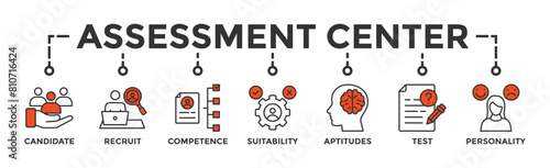 Assessment center banner web icon vector illustration concept for personal audit of human resources with icon of user candidate, recruit, competence, suitability, aptitudes, test and personality