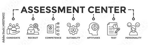Assessment center banner web icon vector illustration concept for personal audit of human resources with icon of user candidate, recruit, competence, suitability, aptitudes, test and personality