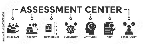 Assessment center banner web icon vector illustration concept for personal audit of human resources with icon of user candidate, recruit, competence, suitability, aptitudes, test and personality