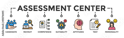 Assessment center banner web icon vector illustration concept for personal audit of human resources with icon of user candidate, recruit, competence, suitability, aptitudes, test and personality