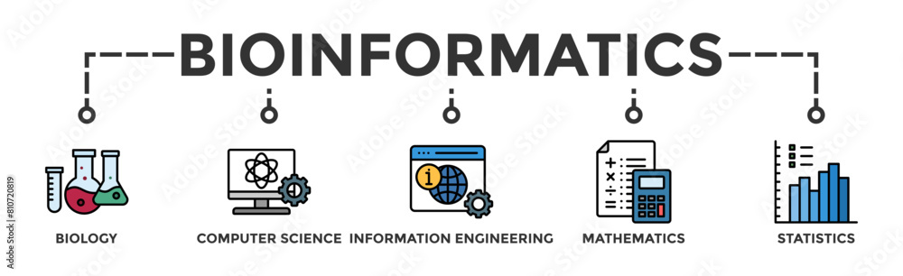 Bioinformatics banner web icon vector illustration concept with icon of biology, computer science, information engineering, mathematics and statistics Bioinformatics banner web icon vector illustration concept with icon of biology, computer science, information engineering, mathematics and statistics