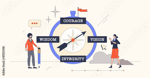 Leadership compass for goal achievement in tiny person neubrutalism concept. Courage, wisdom, vision and integrity as skills for successful business targets vector illustration. Coaching and guidance
