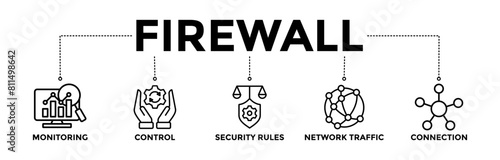 Firewall banner icons set for network security system with black outline icon of monitoring, control, security rules, network traffic, and connection