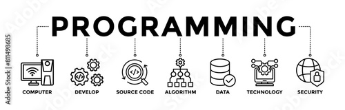 Programming banner icons set with icon of computer, develop, source code, algorithm, data, technology, and security