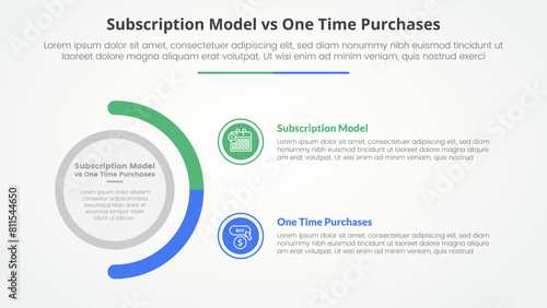 subscription vs one time purchase versus comparison opposite infographic concept for slide presentation with big circle and half circle variation with flat style