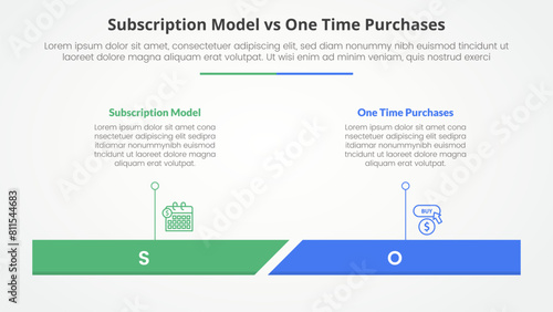 subscription vs one time purchase versus comparison opposite infographic concept for slide presentation with percentage horizontal bar with flat style