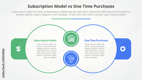 subscription vs one time purchase versus comparison opposite infographic concept for slide presentation with big outline circle join connection with flat style