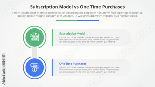 subscription vs one time purchase versus comparison opposite infographic concept for slide presentation with big circle and rectangle box stack with flat style