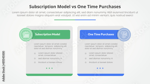 subscription vs one time purchase versus comparison opposite infographic concept for slide presentation with big box table and circle badge header with flat style