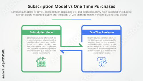 subscription vs one time purchase versus comparison opposite infographic concept for slide presentation with big box outline and arrow direction with flat style