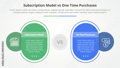 subscription vs one time purchase versus comparison opposite infographic concept for slide presentation with round rectangle box outline circle with flat style