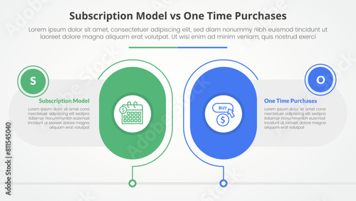 subscription vs one time purchase versus comparison opposite infographic concept for slide presentation with big round capsule shape outline with flat style