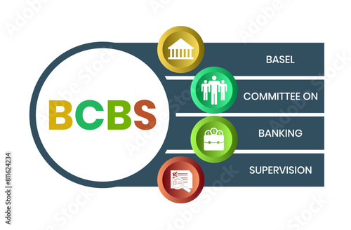 BCBS, BASEL COMMITTEE ON BANKING SUPERVISION. Concept with keyword and icons. Flat vector illustration. Isolated on white.