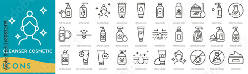Cleanser Cosmetic icon line. Purifying Cleanse, Gentle Cleanser, Clear Complexion, Cleansing Foam, Refreshing Wash, Micellar Water, Balancing Toner, Exfoliating Scrub