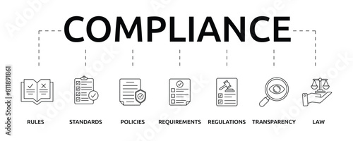 Compliance banner with icon keywords