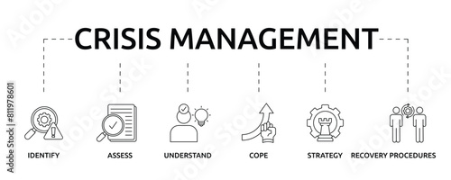 Crisis management banner with icon and keywords