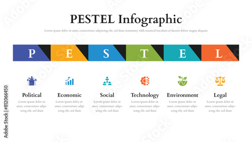 Pestel infographic presentation layout fully editable.