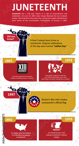 Juneteenth - infographic vector illustration design, Juneteenth Day, celebration freedom, emancipation day in 19 june, African-American history and heritage.