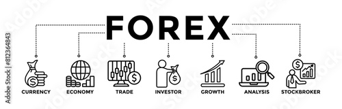 Forex banner icons set with black outline icon of currency, economy, trade, investor, growth, analysis, and stockbroker