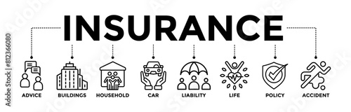 Insurance banner icons set with black outline icon of advice, buildings, household, car, liability, life, policy, and accident	